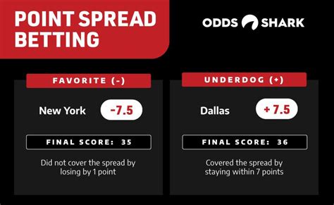 Spread Betting: What It Is and How It Works .